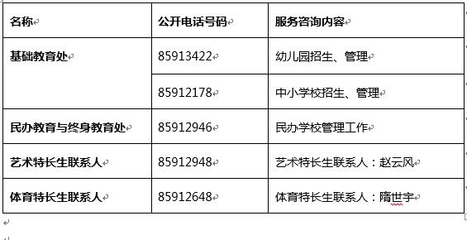 青島市教育局對(duì)外公開服務(wù)咨詢電話表及2017小升初指南