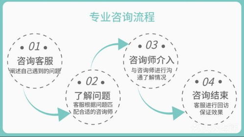 東莞幸福之家心理咨詢 化解家庭教育困擾，守護心理健康