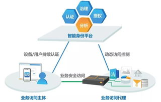 觀點丨零信任架構 網絡安全新范式