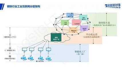 筑牢鋼鐵網絡防線 全球57%鋼鐵產能的協同安全策略