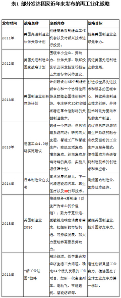《中國制造2025》背景下的網絡安全戰略解讀與信息咨詢要義