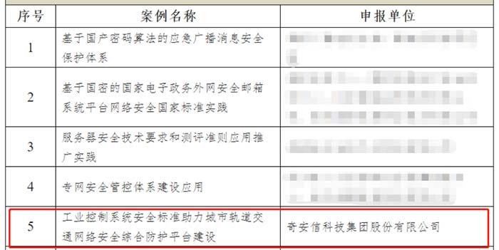 權威認可 奇安信入選信安標委“網絡安全國家標準20周年優秀實踐案例”