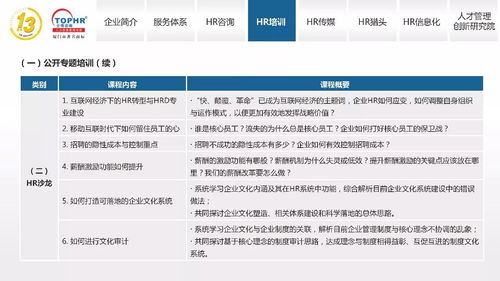 同博企業(yè)管理咨詢 打造卓越HR培訓(xùn)體系，助力企業(yè)管理咨詢升級